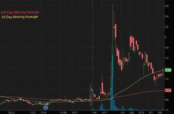 best penny stocks to buy AzurRx BioPharma Inc. AZRX stock chart