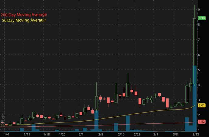 nft penny stocks to watch Takung Art Co. TKAT stock chart