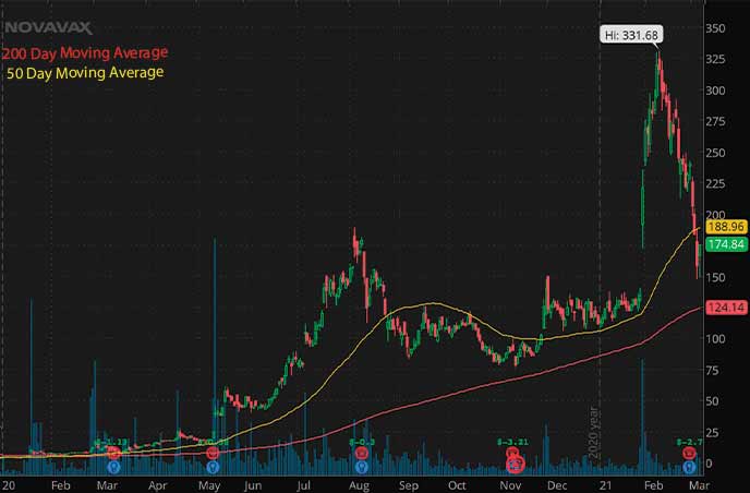 penny stocks hit it big Novavax NVAX stock chart