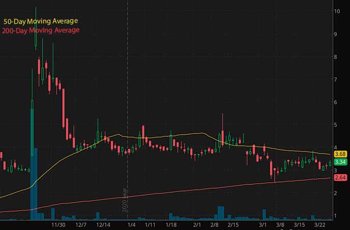 penny stocks on robinhood to buy Kaixin Auto Holdings KXIN stock chart