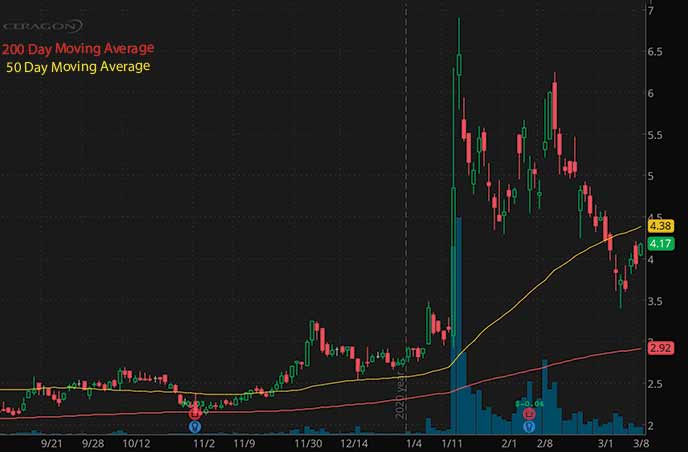 penny stocks to buy Ceragon Networks CRNT stock chart