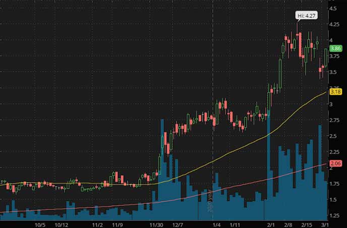 uranium penny stocks to watch NexGen Energy Ltd. NXE stock chart