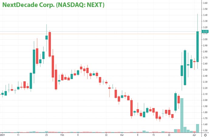 hot penny stocks to watch NextDecade Corp. NEXT stock chart