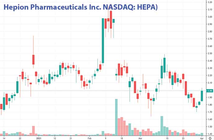 penny stocks to buy now Hepion Pharmaceuticals Inc. HEPA stock chart