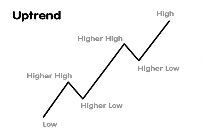 penny stocks uptrend chart pattern