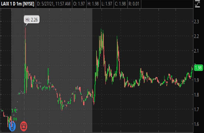 Penny_Stocks_to_Watch_LAIX_Inc._(LAIX_Stock_Chart)