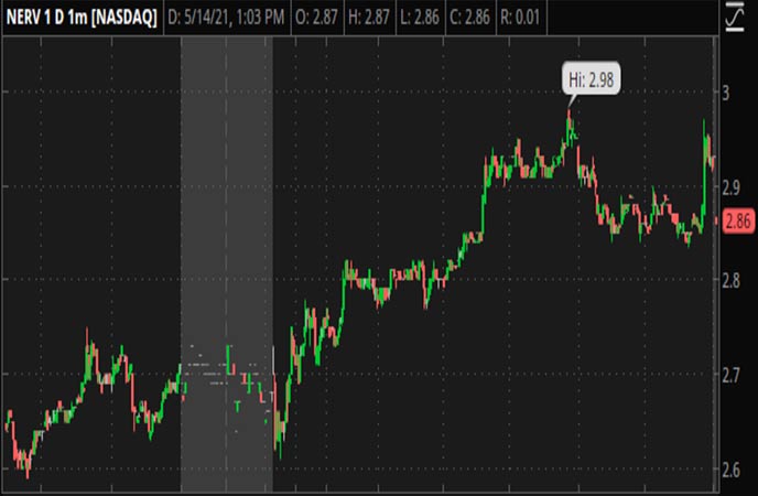 Penny_Stocks_to_Watch_Minerva_Neurosciences_Inc_NERV_Stock_Chart