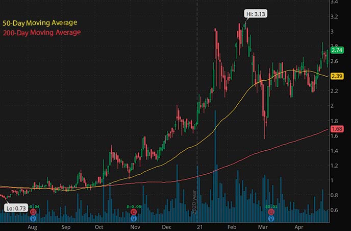 best penny stocks to buy right now Lineage Cell Therapeutics Inc. LCTX stock chart