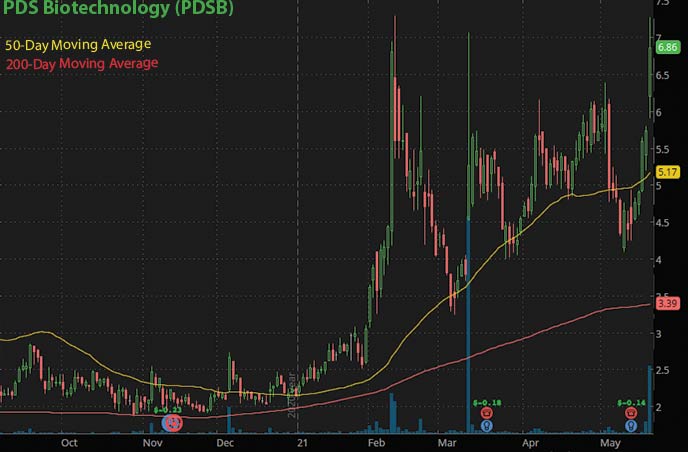 best penny stocks to watch PDS Biotechnology PDSB