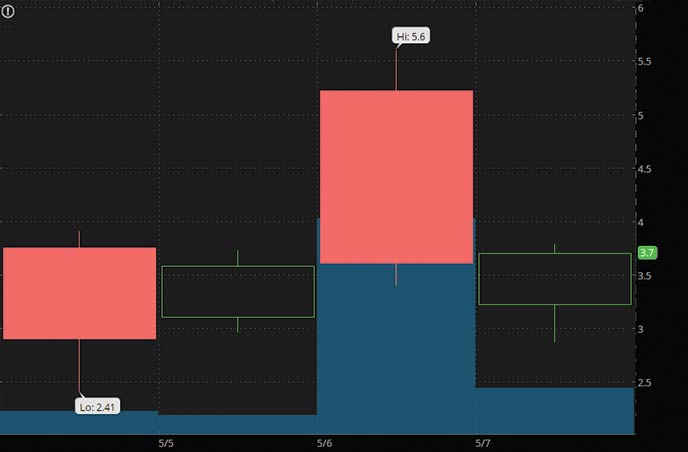 penny stocks to watch may 2021 ALFI Inc. ALF stock chart