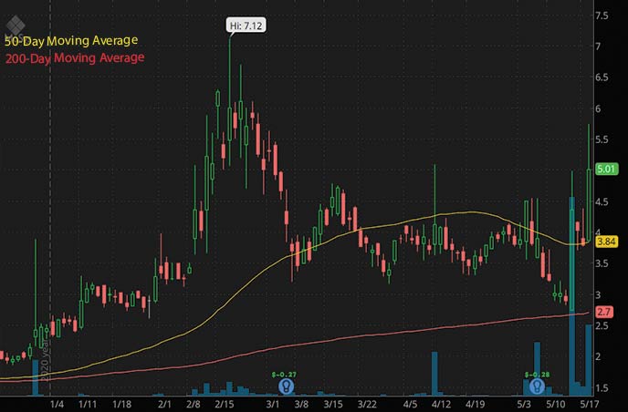reddit penny stocks to buy right now Mosys Inc. MOSY stock chart