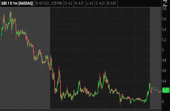 Penny_Stocks_to_Watch_GBS_Inc._(GBS_Stock_Chart)