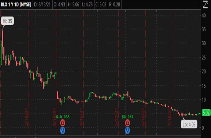Penny_Stocks_to_Watch_RLX_Technology_Inc._(RLX_Stock_Chart)