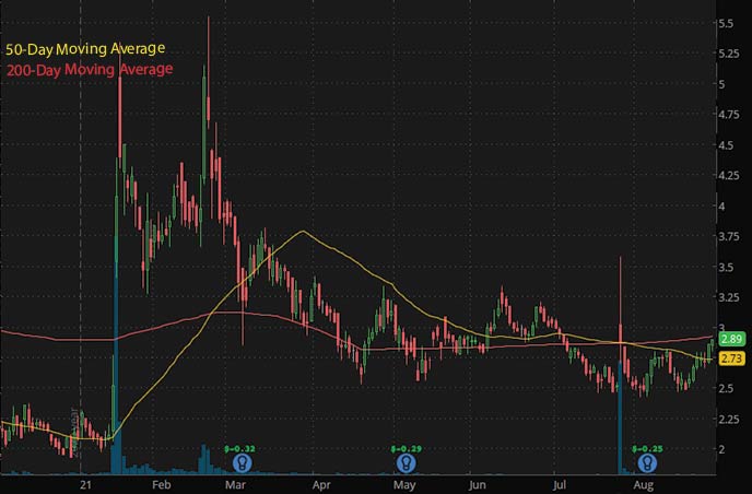 penny stocks to watch september ObsEva OBSV stock chart