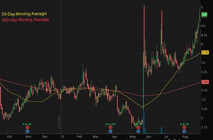 penny stocks to watch september Pieris Pharmaceuticals PIRS stock chart