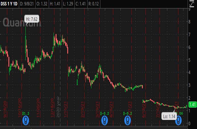 Penny_Stocks_to_Watch_Document_Security_Systems_Inc_DSS_Stock_Chart