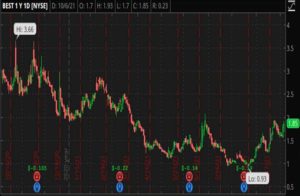 What Are Penny Stocks? 3 To Watch If You’re New To Investing