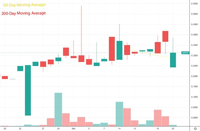 best penny stocks to watch bitcoin price blockchain Alpha Esports Tech APETF stock chart