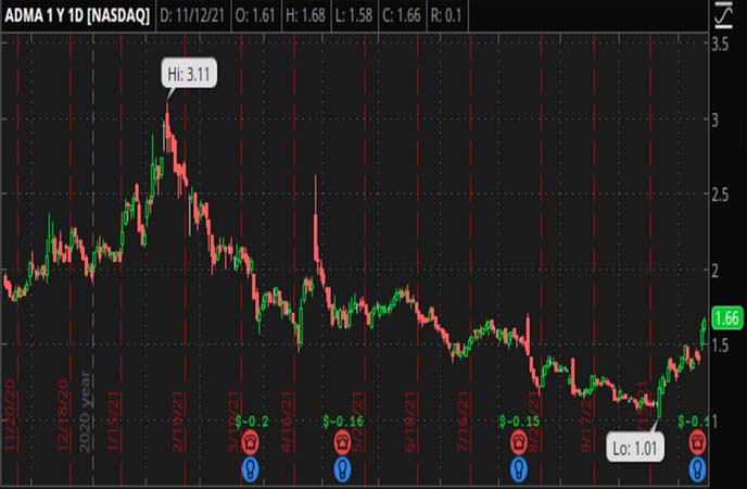 Penny_Stocks_to_Watch_ADMA_Biologics_Inc._(ADMA_Stock_Chart)