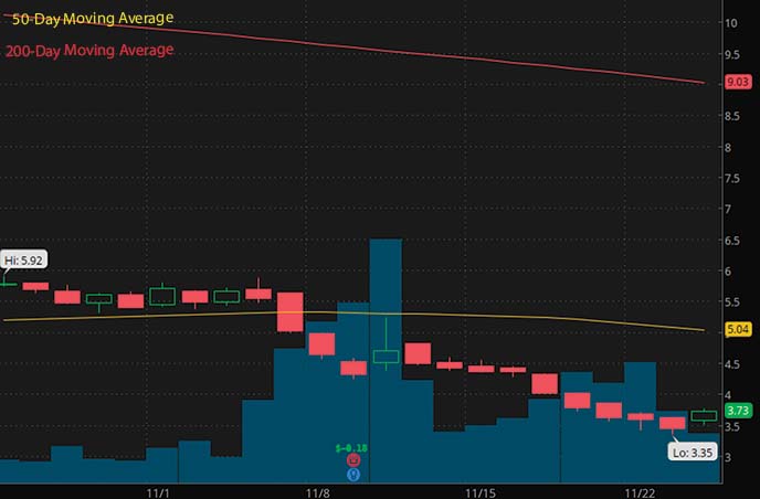 penny stocks to buy now insiders GoHealth GOCO stock chart