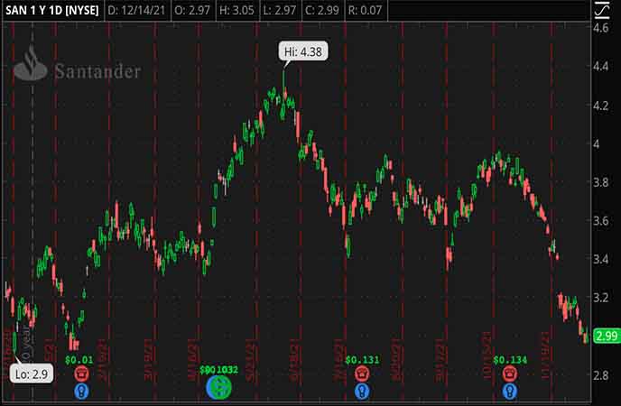 Penny_Stocks_to_Watch_Banco_Santander_S