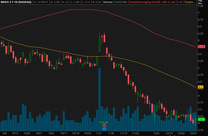 Best Penny Stocks to Buy in January 2022? 3 to Watch Next Week