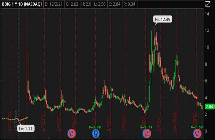 Penny_Stocks_to_Watch_Vinco_Ventures_Inc