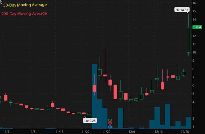 former penny stocks to buy or avoid Biofrontera Inc. BFRI stock chart