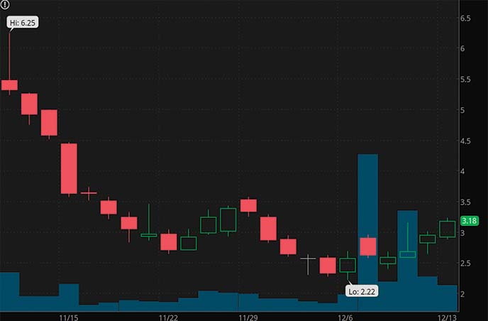 hot penny stocks to buy Bluekay Diagnostic BJDX stock chart