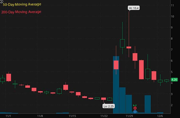 low float penny stocks to buy Biofrontera BFRI stock chart