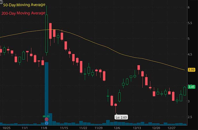penny stocks to buy according to analysts Katapult Holdings Inc. KPLT stock chart