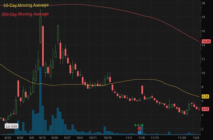 short squeeze penny stocks to buy Aterian Inc. ATER stock chart