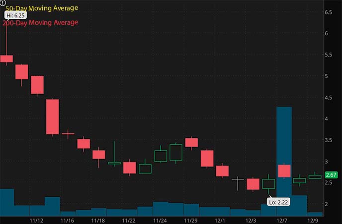 short squeeze penny stocks to buy Bluejay Diagnostics BJDX stock chart