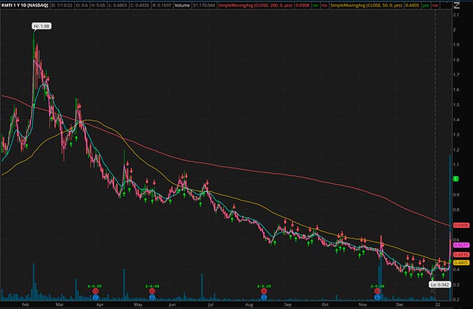 Penny_Stocks_to_Watch_Rockwell