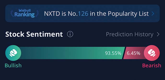 webull penny stocks to buy NXT ID NXTD stock forecast