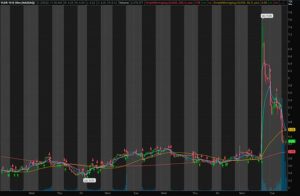 Lidar Penny Stocks