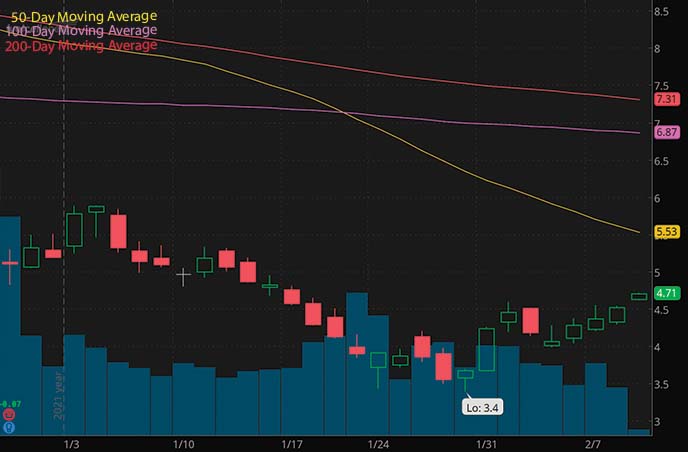 energy penny stocks to buy FuelCell Energy Inc. FCEL stock chart