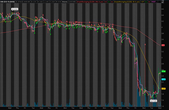 Penny_Stocks_to_Watch_DiDi