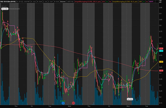 Penny_Stocks_to_Watch_Transocean