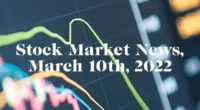 stock market news march 10th