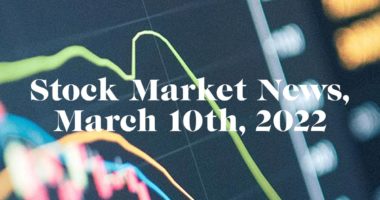 stock market news march 10th