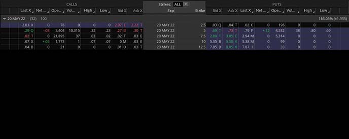 unusual options volume penny stocks to buy Up Fintech TIGR stock options chain