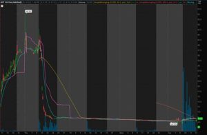 Penny Stocks That Will Explode 2022