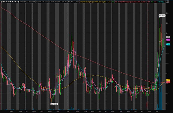 Penny_Stocks_to_Watch_Quantum Computing (QUBT Stock Chart)