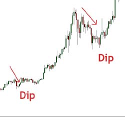 penny stocks to buy dip