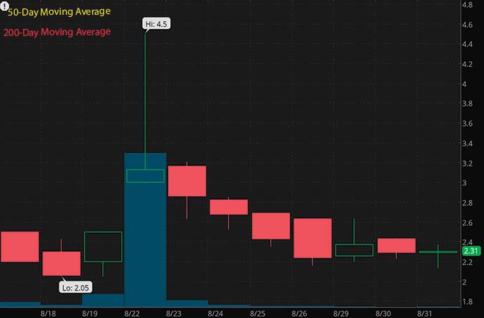 penny stocks to buy Graphex Group Ltd. GRFX stock chart