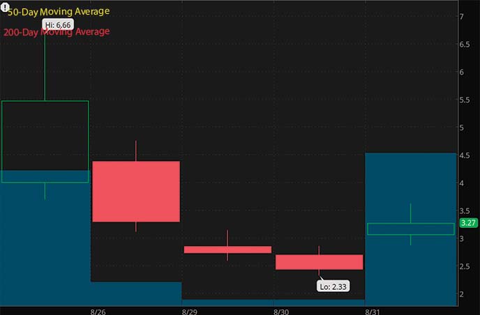 penny stocks to buy Mobilicom Ltd. MOB stock chart