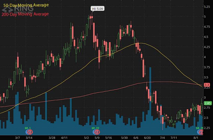 penny stocks to buy insider trading Ring Energy REI stock chart