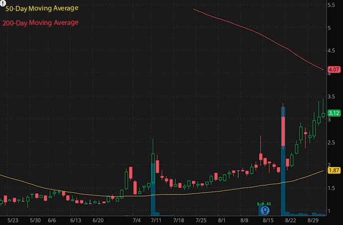penny stocks to buy Virax Biolabs VRAX stock chart
