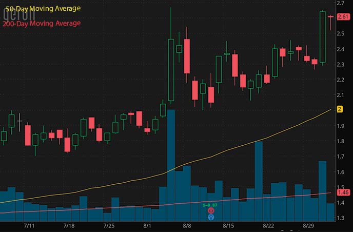 penny stocks to watch this week Geron Corp. GERN stock chart